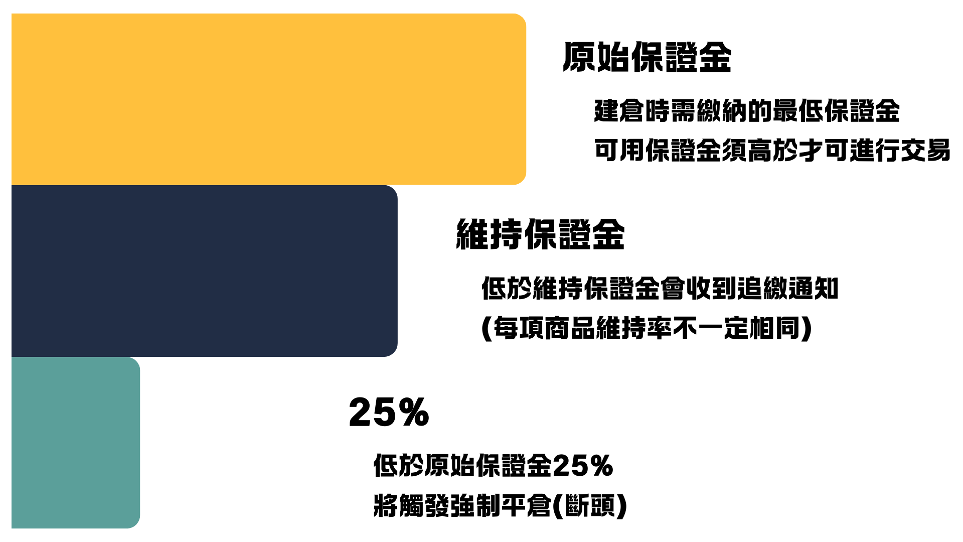 什麼是期貨- 元大期貨營業員-林鈞豪(市場驛站)