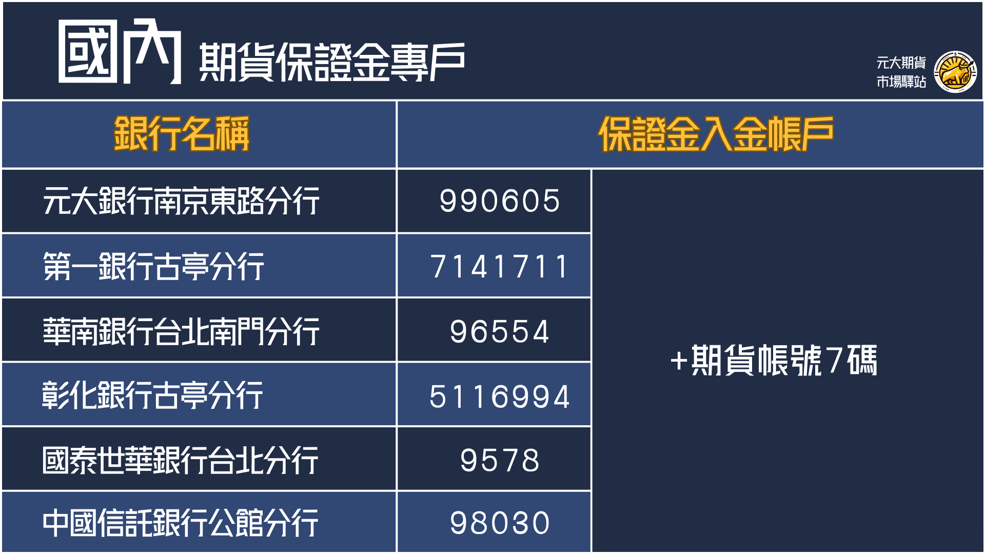 國內入金帳號