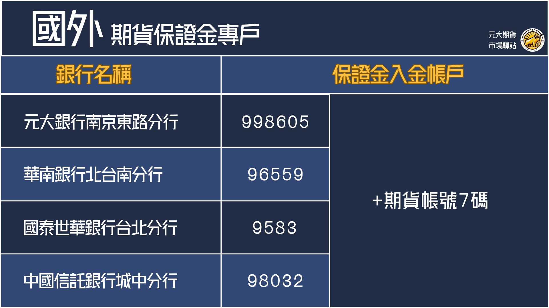 國外入金帳號