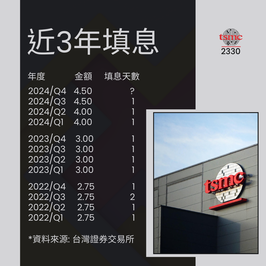 台積電填息