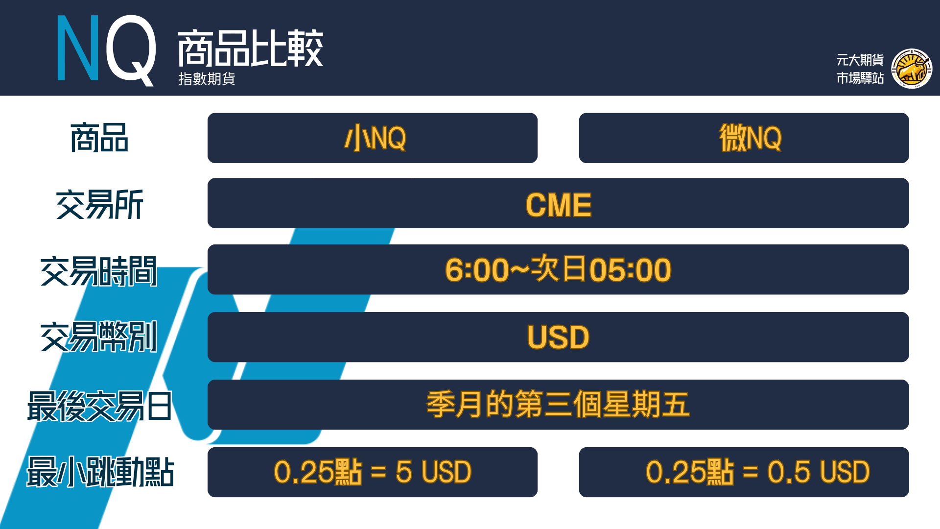NQ