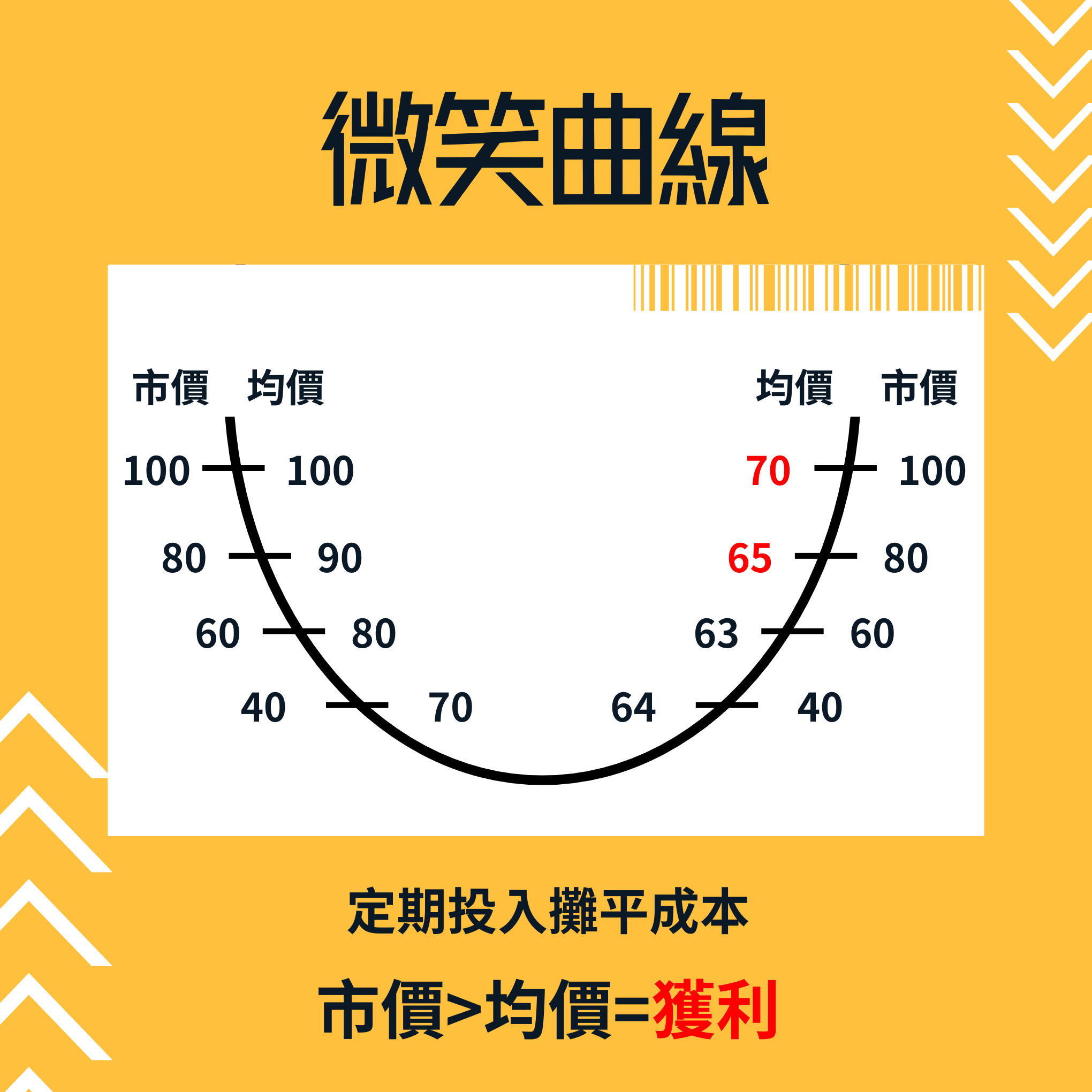 投資先生-定期定額教學元大期貨營業員-林鈞豪(市場驛站)