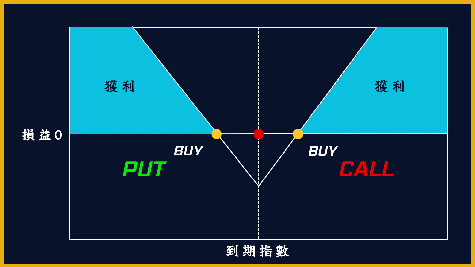突破策略