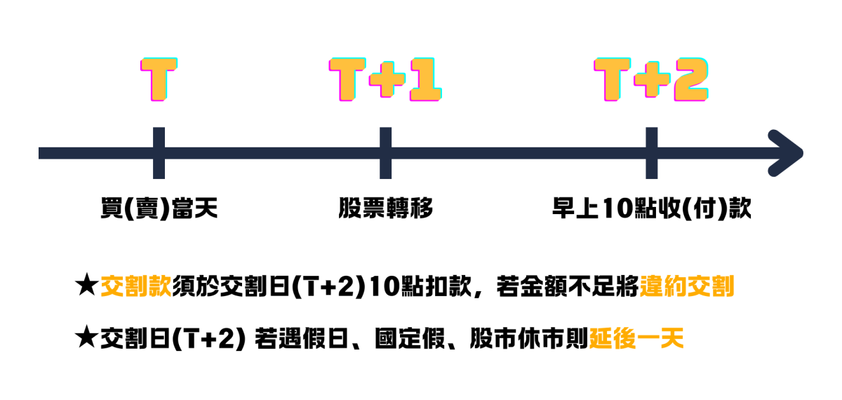 原始保證金 (1)