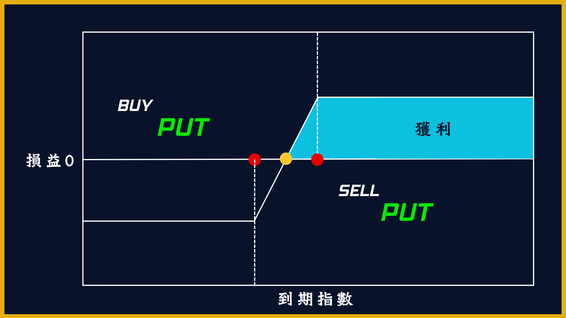 溫漲做莊