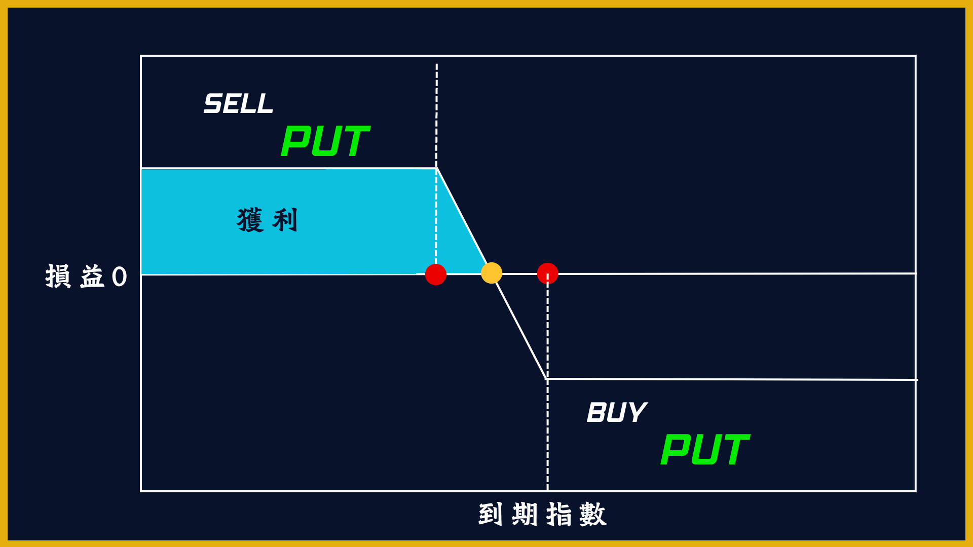 溫跌